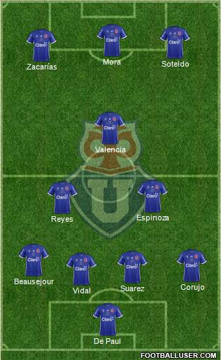 CF Universidad de Chile Formation 2019