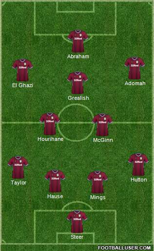 Aston Villa Formation 2019