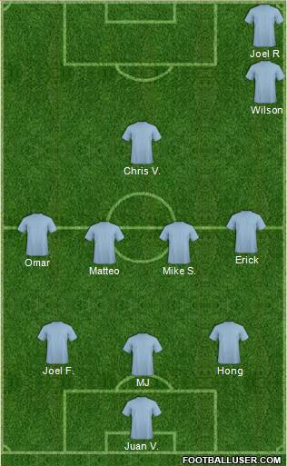 Fifa Team Formation 2019
