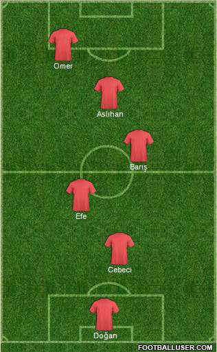 Dream Team Formation 2019