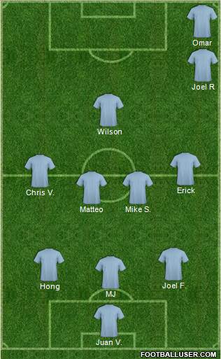 Fifa Team Formation 2019
