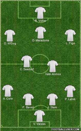 Dream Team Formation 2019