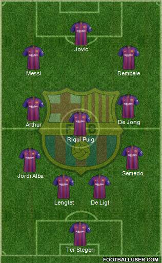 F.C. Barcelona Formation 2019