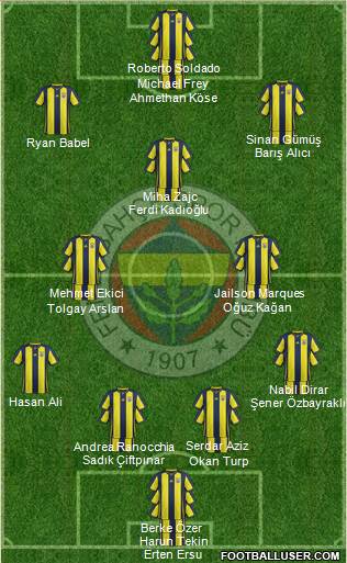 Fenerbahçe SK Formation 2019