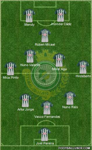 Vitória Futebol Clube Formation 2019