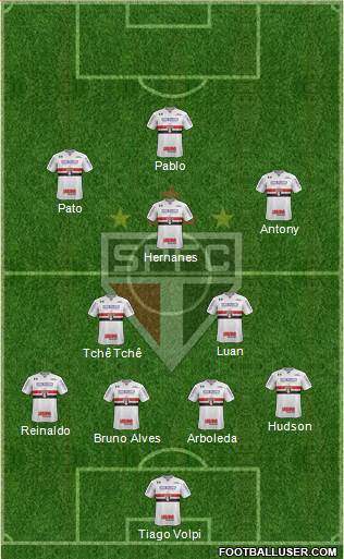 São Paulo FC Formation 2019
