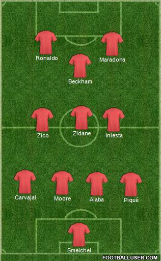 Fifa Team Formation 2019