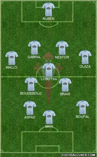 R.C. Celta S.A.D. Formation 2019