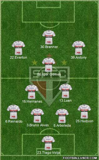 São Paulo FC Formation 2019