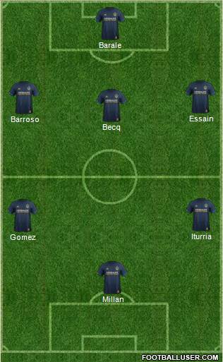 Los Angeles Galaxy Formation 2019
