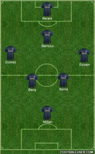 Los Angeles Galaxy Formation 2019