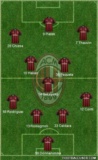 A.C. Milan Formation 2019