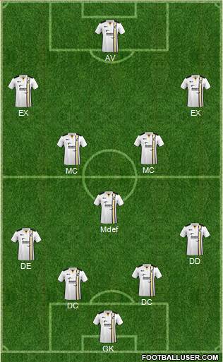 Port Vale Formation 2019
