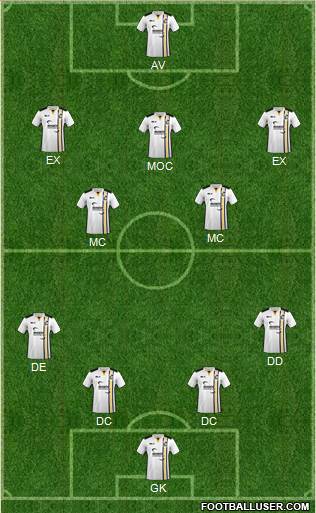 Port Vale Formation 2019