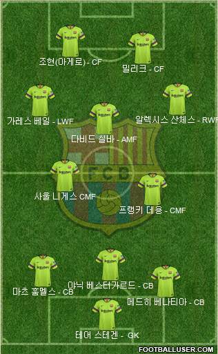 F.C. Barcelona Formation 2019