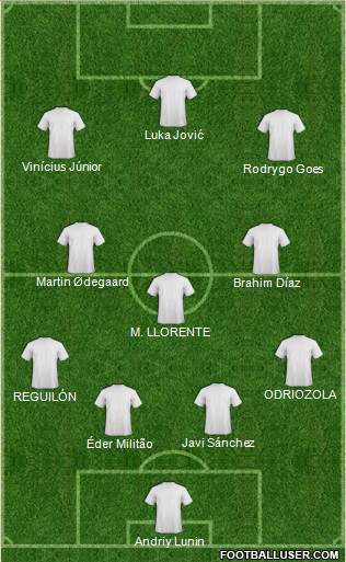 Football Manager Team Formation 2019