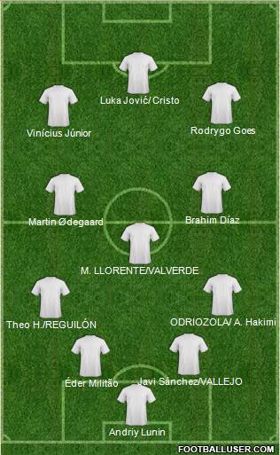 Football Manager Team Formation 2019