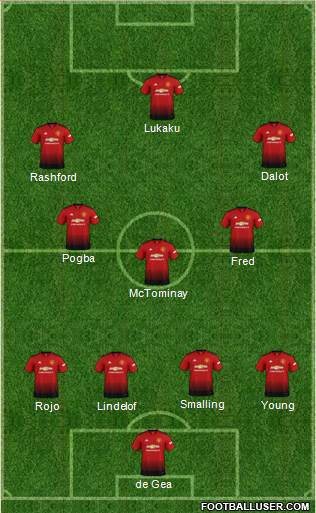 Manchester United Formation 2019