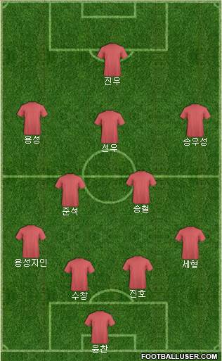 Championship Manager Team Formation 2019