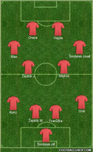 Dream Team Formation 2019