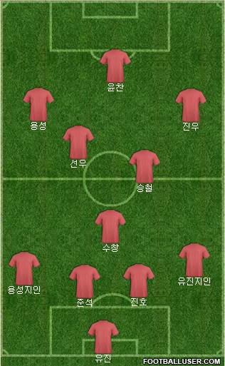 Championship Manager Team Formation 2019