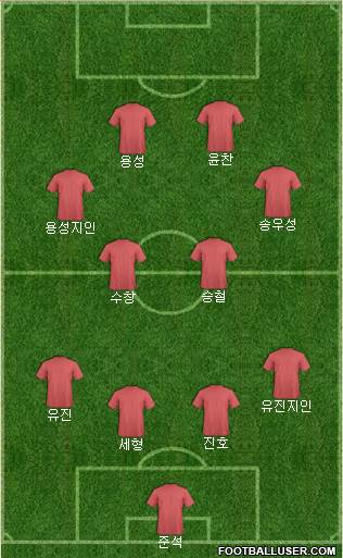 Championship Manager Team Formation 2019
