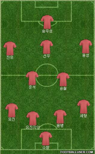 Championship Manager Team Formation 2019