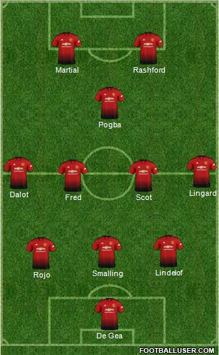 Manchester United Formation 2019