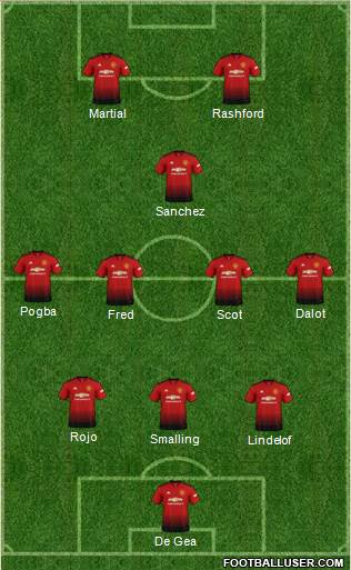 Manchester United Formation 2019