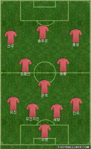 Championship Manager Team Formation 2019