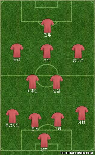 Championship Manager Team Formation 2019
