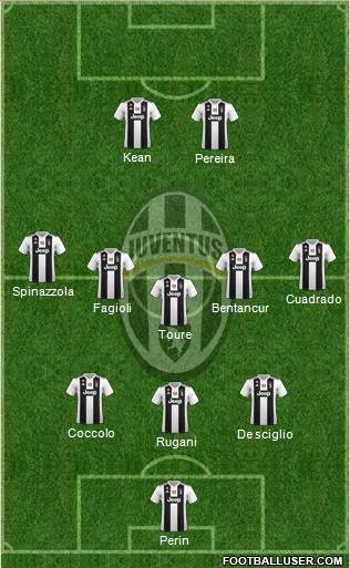 Juventus Formation 2019