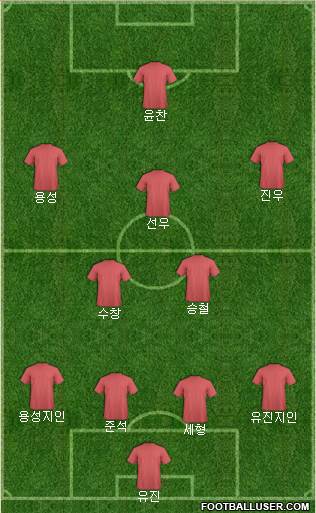 Championship Manager Team Formation 2019