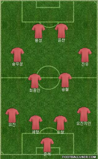 Championship Manager Team Formation 2019