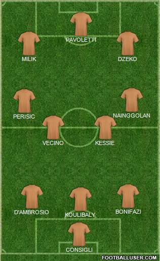 Dream Team Formation 2019