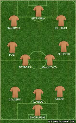 Dream Team Formation 2019