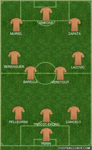 Dream Team Formation 2019