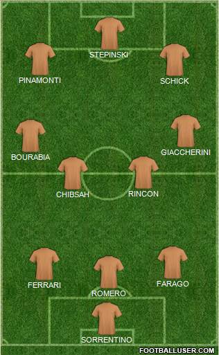 Dream Team Formation 2019