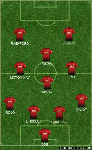 Manchester United Formation 2019