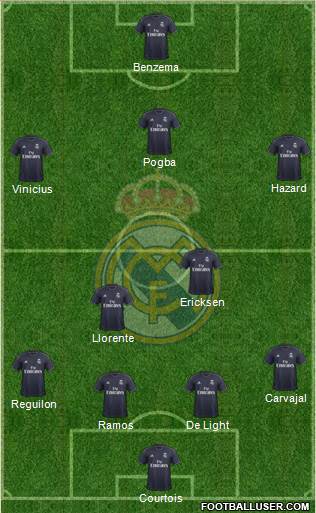 Real Madrid C.F. Formation 2019