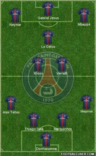 Paris Saint-Germain Formation 2019