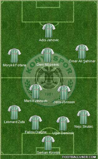 Konyaspor Formation 2019