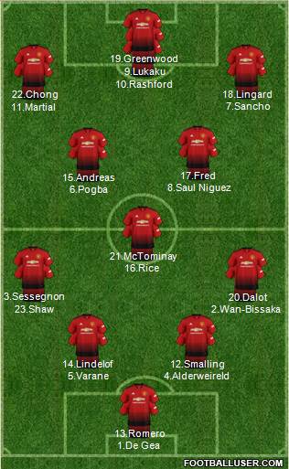 Manchester United Formation 2019