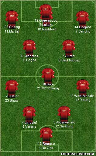 Manchester United Formation 2019