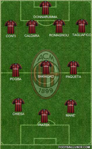 A.C. Milan Formation 2019