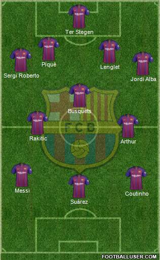 F.C. Barcelona Formation 2019