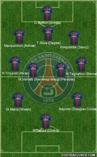 Paris Saint-Germain Formation 2019
