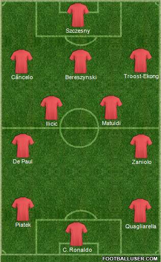 Champions League Team Formation 2019