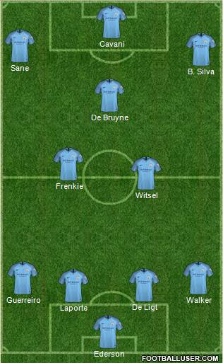 Manchester City Formation 2019