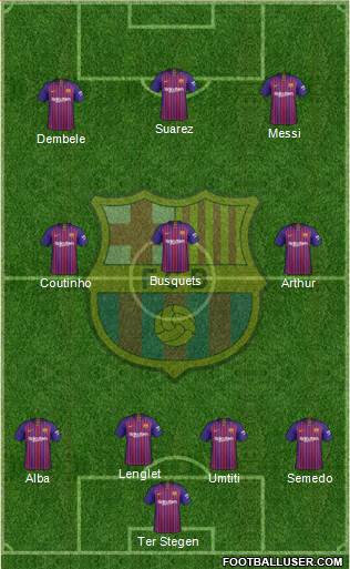 F.C. Barcelona Formation 2019